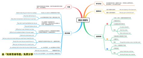 学习必备！一张思维导图带你看懂英语动词语法-iMindMap中文网站