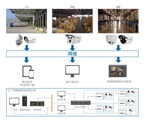台达DVCS分布式图像显示控制系统成功应用湛江钢铁监控中心_台达__中国工控网