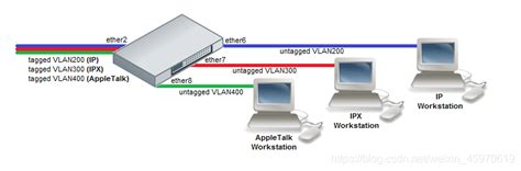 MIkroTik软路由ros千兆百兆工作室一拖10-100多MAC改IP改WiFi抖音-淘宝网
