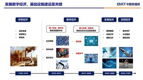 构建“一云、四联、四化”顶层架构，福田汽车发布“智云”工业互联网品牌__财经头条