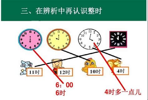 六点整的两种表达方法 ,用两种方法表示钟面上的时间． ： - 英语复习网