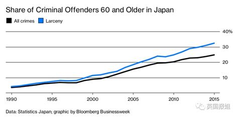 日本老人抢着进监狱，80岁“惯犯”背后的真相让人心酸_凤凰网