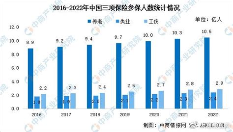 中国财险2022年中报点评：业绩表现超预期，盈利水平及结构实现双优