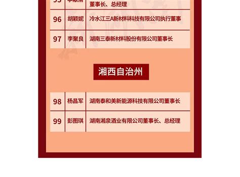 北京邵阳企业商会会员企业“走访系列行”活动之三 ----中孵快创（北京）科技有限责任公司