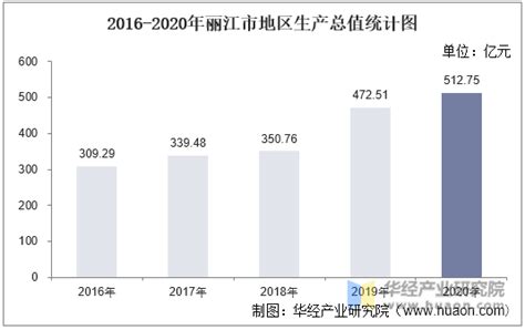 (丽江市)永胜县2020年国民经济和社会发展统计公报-红黑统计公报库