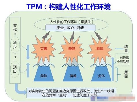 TPM推进/开展TPM管理的实施步骤_装备保障管理网——工业智能设备管理维修新媒体平台