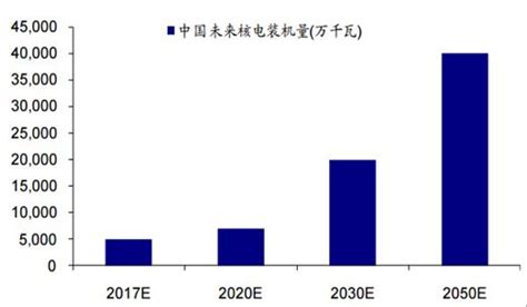 2018年中国核电发展现状分析及未来发展前景预测【图】_智研咨询