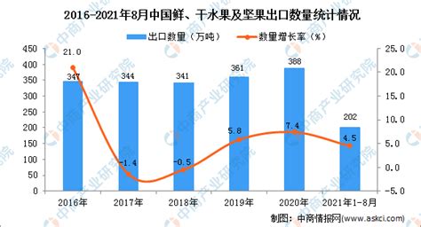 2021年中国水果种植面积、产量、零售市场规模及进出口情况分析_同花顺圈子
