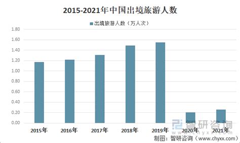 2020年中国国际旅游行业入境游客数量和国际旅游外汇收入「图」_财富号_东方财富网
