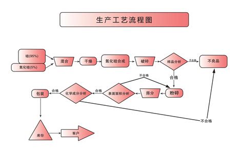 生产线工艺流程 - 江西铭鑫冶金设备有限公司 - 铜米机,撕碎机,选矿摇床