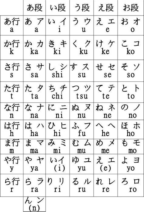 日语五十音图图册_360百科