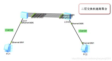 华为HCIA（六）以太网链路聚合与交换机堆叠、集群_堆叠模式下配置 lagp-CSDN博客