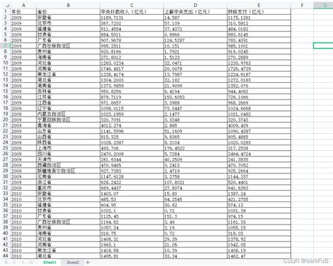 盘点21世纪历年转会标王