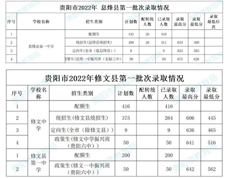 贵阳私立高中学校有哪些,排名前十的学校名单_大风车考试网