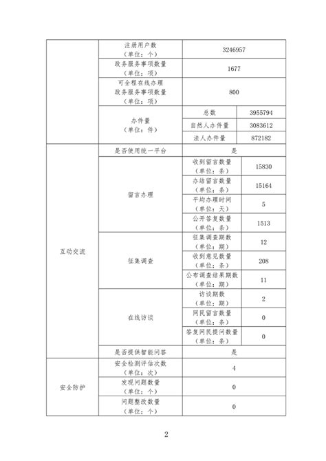 2022年岳阳市市本级励耕计划名单公示-岳阳市教育体育局
