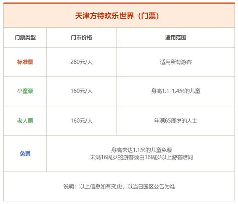 上海天文馆门票多少钱一张-上海天文博物馆门票价格-上海天文馆门票在哪儿预约 - 见闻坊
