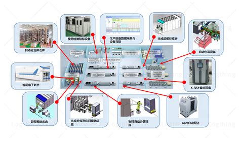 LG-MRS02型 智能制造单元系统集成应用平台_工业机器人应用实训装置_北京理工伟业公司