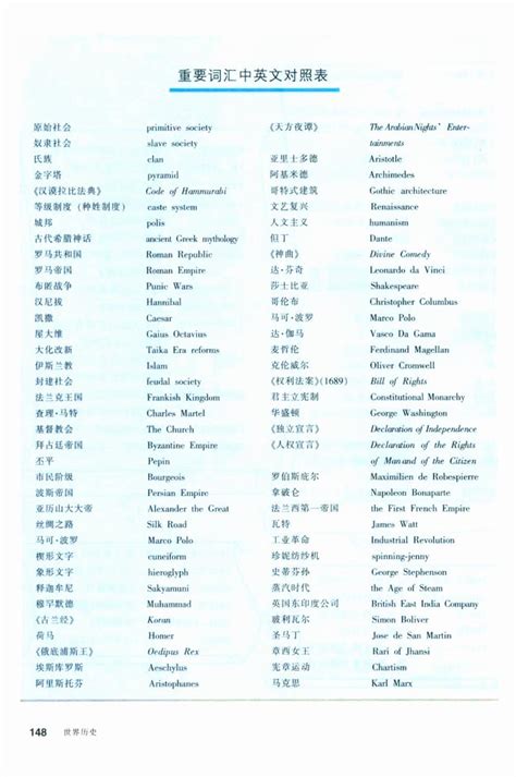 重要词汇中英文对照表_人教版九年级中国历史上册_初中课本-中学课本网