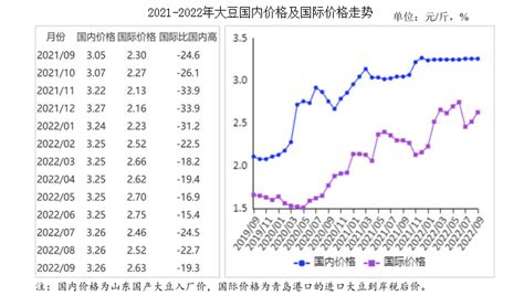 2018年中国大豆行业影响：价格上涨将完全传导至豆油和豆粕（图）_观研报告网