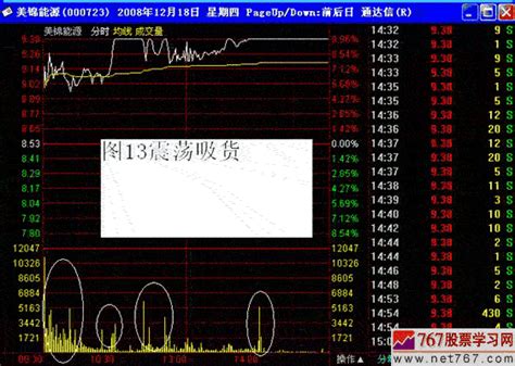 识别主力建仓的几个信号，及时上车跟上主力操作_中金在线财经号