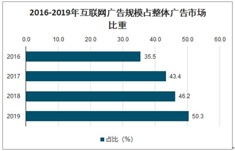易观智库：中国互联网广告市场趋势预测2013-2016-易观分析