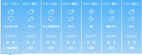 云南天气预报15天,查询,大理_大山谷图库