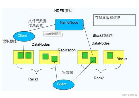 GPFS分布式文件系统在云计算环境中的实践 - chinesezzqiang - twt企业IT交流平台