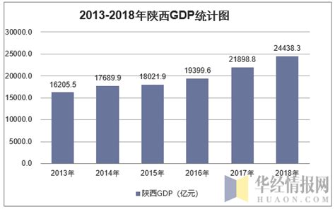 陕西省前三季度经济数据出炉，西安万亿GDP在望！_全国