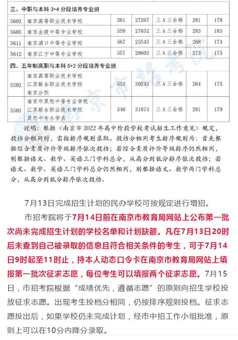 2023南京普高中考第一批次录取分数线公布_初三网