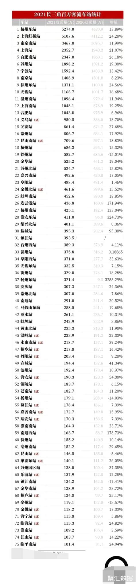 2022年上半年江苏各市GDP排行榜 苏州排名第一 南京排名第二_全省_总量_盐城市