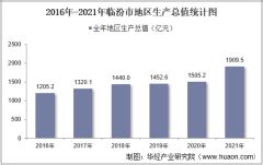 2015-2020年地区生产总值及其增长幅度 - 潮州市饶平县人民政府网站