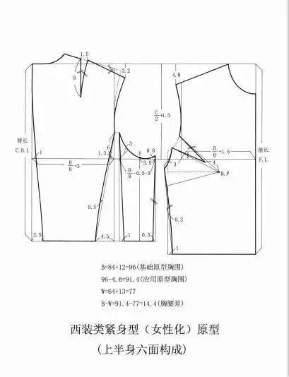 男装原型&女装原型&袖子&裤子制版图（扒一扒服装原型那些事）_制图