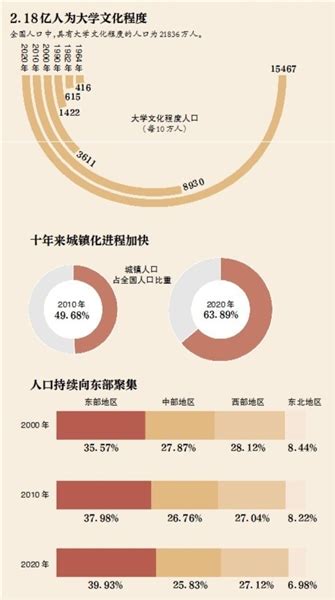 人口数量周期_中国人口数量变化图_人口网
