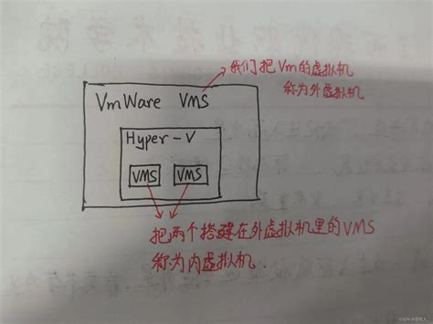 【VMware虚拟化解决方案】服务器虚拟化案例-阿里云开发者社区