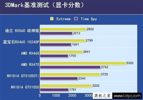 荣耀MagicBook 14，i5、i7、MX550、RTX2050，区分攻略__凤凰网