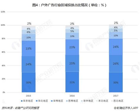 2018年我国服务行业整体营业收入走势（图）_观研报告网