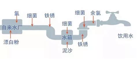 伟星水管颜色等级有哪些_百科知识_学堂_齐家网