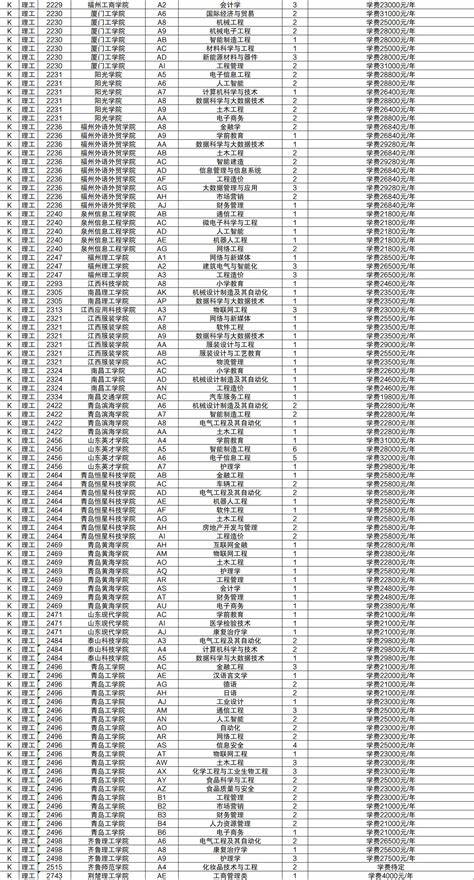 单招排球招收第二志愿的院校2024(中北大学排球单招第二志愿)