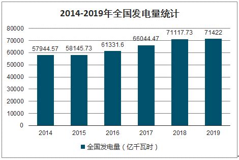 2019-2025年中国数据中心用电需求规模及占全社会用电量比值预测[图]_智研咨询