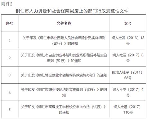 广东省人力资源和社会保障厅网上服务平台入口