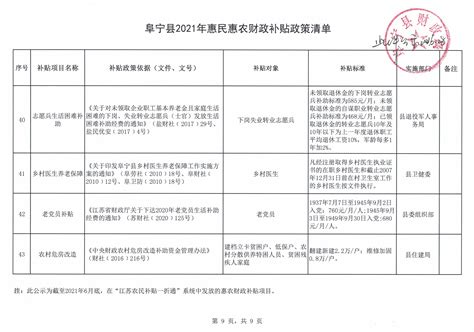 阜宁县人民政府 收费和价格 关于对阜宁县2022年度防贫基金赔付审核结果的公示