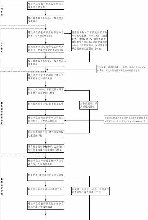 教学设计基本步骤与内容有哪些(教学设计的基本内容六大要素)