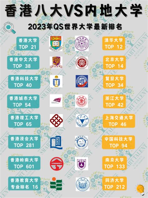 香港城市大学排名怎么样（跟内地985相比哪个好些） - 兜在学