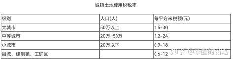 吉林省各市县城镇土地使用税土地等级及年税额标准表（2024版）