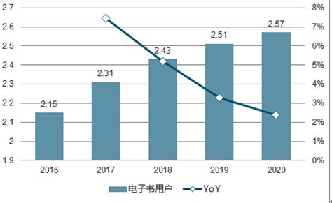 电子书市场分析报告_2018-2024年中国电子书市场供需预测及战略咨询报告_中国产业研究报告网