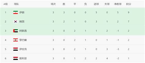 亚洲世界杯预选赛排名(世预赛亚洲区积分榜！中国队排名上升1位，越南队三连败垫底)