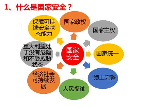 一图读懂总体国家安全观_重庆市农业农村委员会