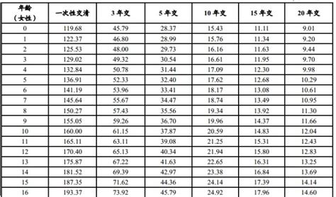 辽宁GDP只排在全国第15，为何人均存款可以排在全国第4？