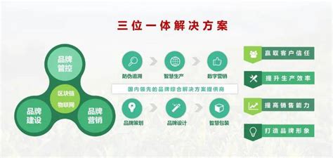 数字农业 - 深圳微品致远信息科技有限公司