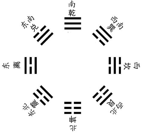 读懂易经读懂中华文化（1）第一卦乾卦 - 知乎